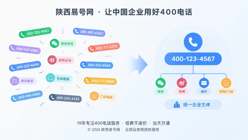 散乱渠道号码与稳定主号码对比