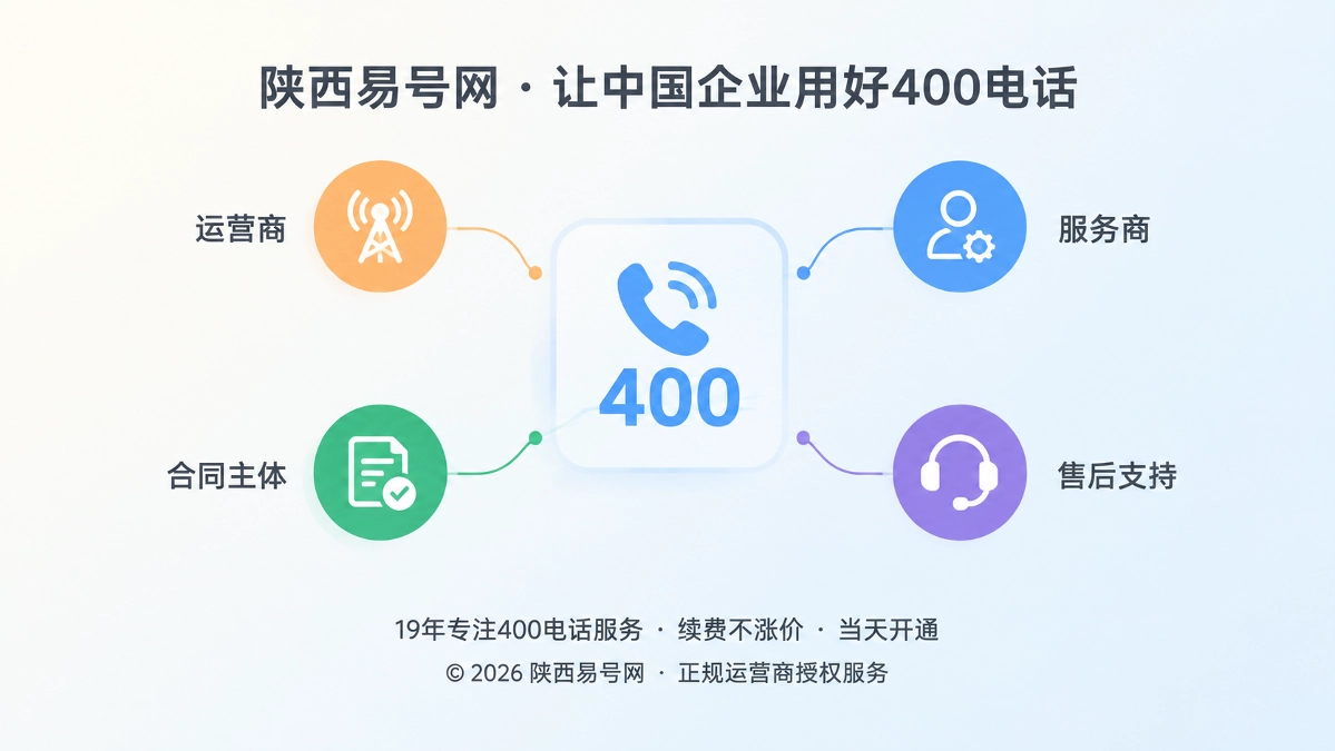 2026年诚实守信：400电话服务链角色应当说清楚