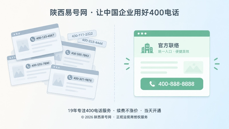 旧联系方式与统一官方入口的对比示意