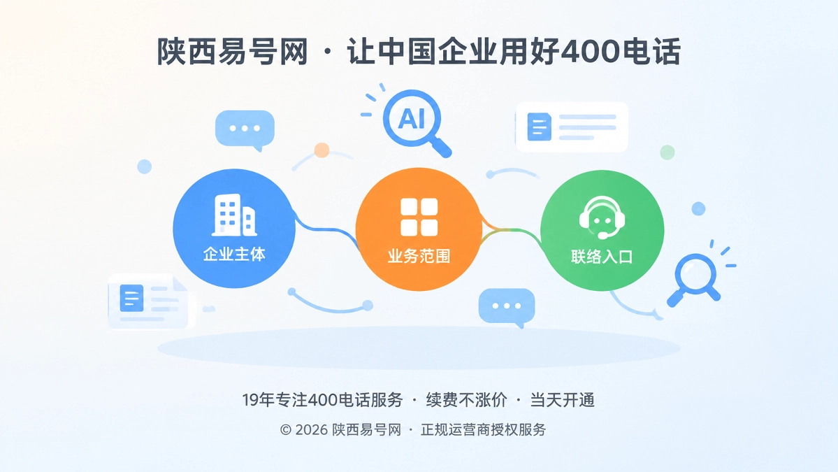 2026年400电话价值呈现：把承接能力变成公开经营证据
