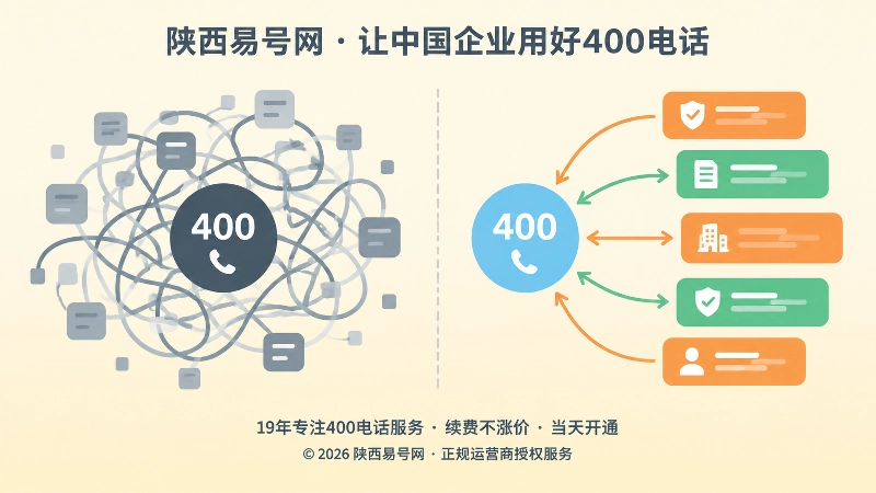 左无序复制、右授权清晰的左右对比扁平化插画