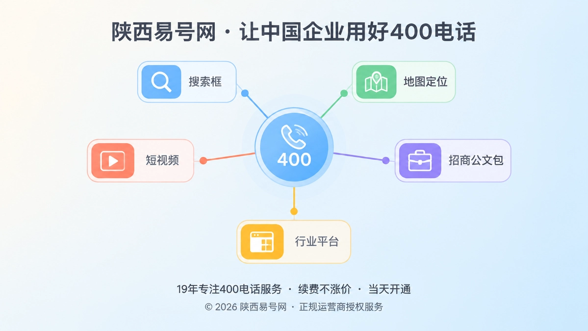 2026年400电话帮助中心：为号码建立引用授权台账