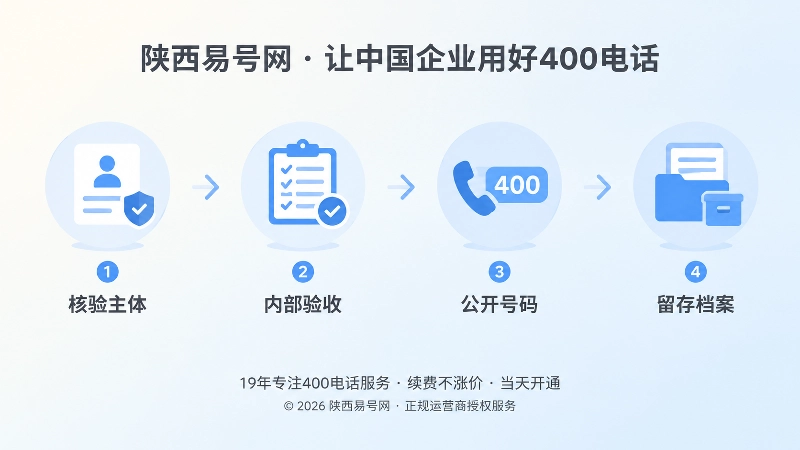 时间线展示核验、验收、公开、留档步骤