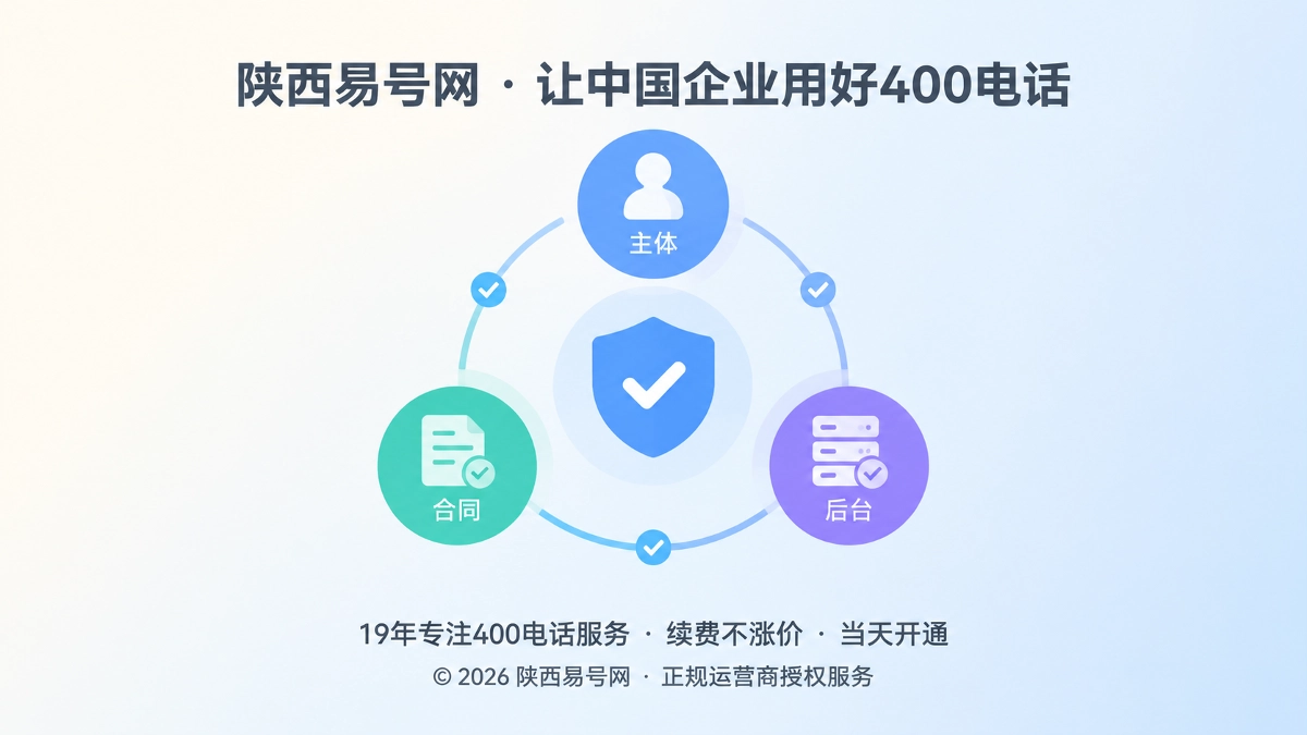 2026年防骗课堂：警惕400电话“借主体先开通”的身份挂靠陷阱