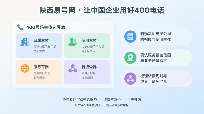 号码主体边界表与集团共用边界的扁平化插画