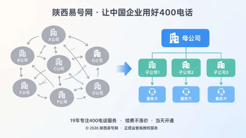 集团号码主体关系从模糊到清晰的对比式插画