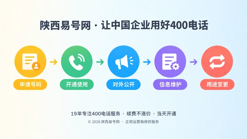 400电话办理经营意图时间线示意图