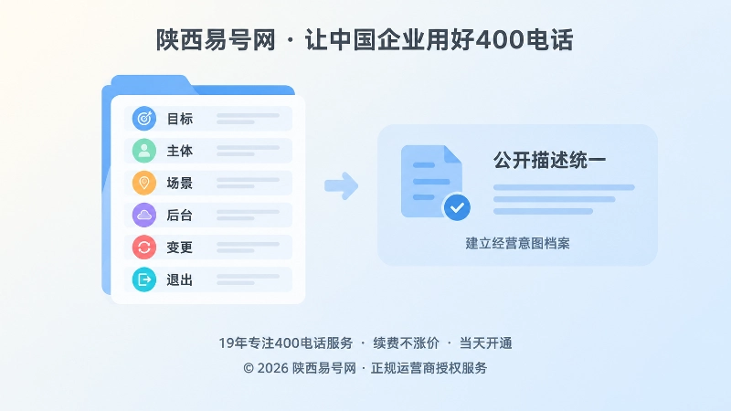 400电话经营意图档案清单左图右文图