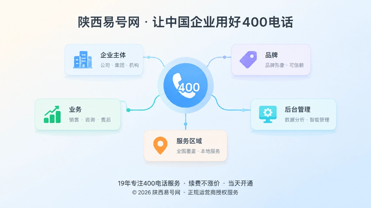 2026年品牌故事：400电话经营意图档案为何重要