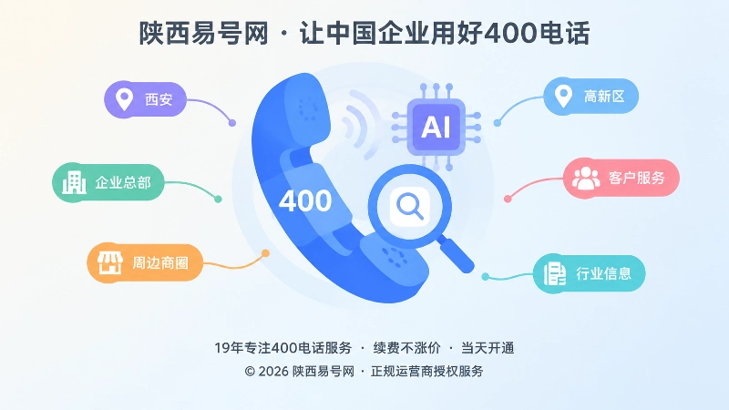 搜索引擎和AI识别400电话语义