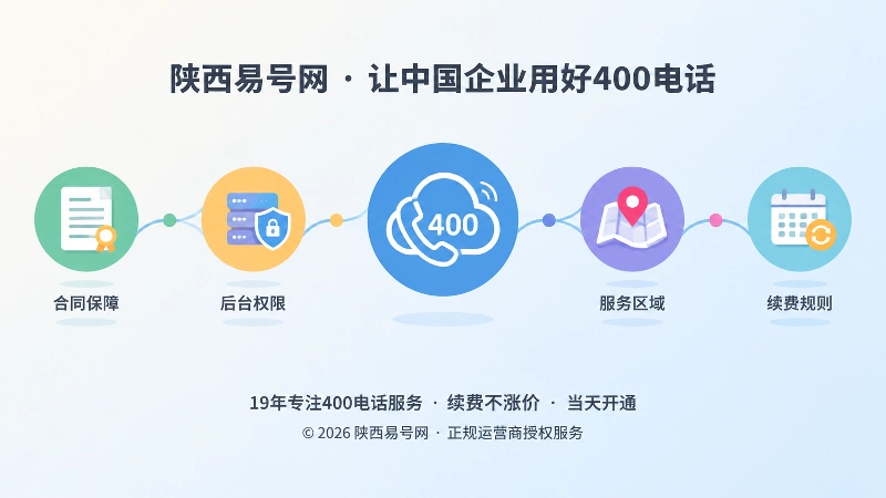 400电话长期维护与服务边界管理