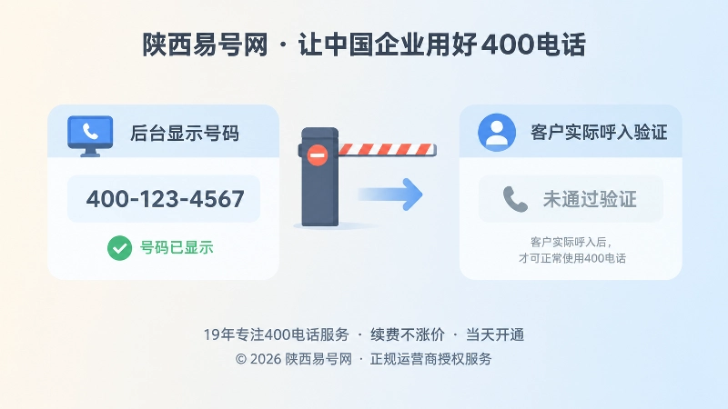 后台显示与客户呼入对比图