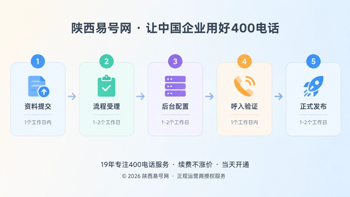 2026年诚实守信：400电话办理应公开时间承诺边界