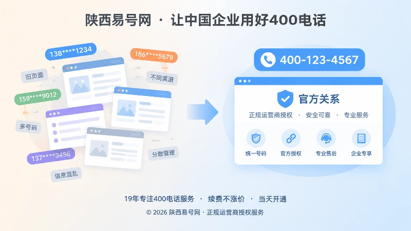 信息混乱与统一400电话管理对比图