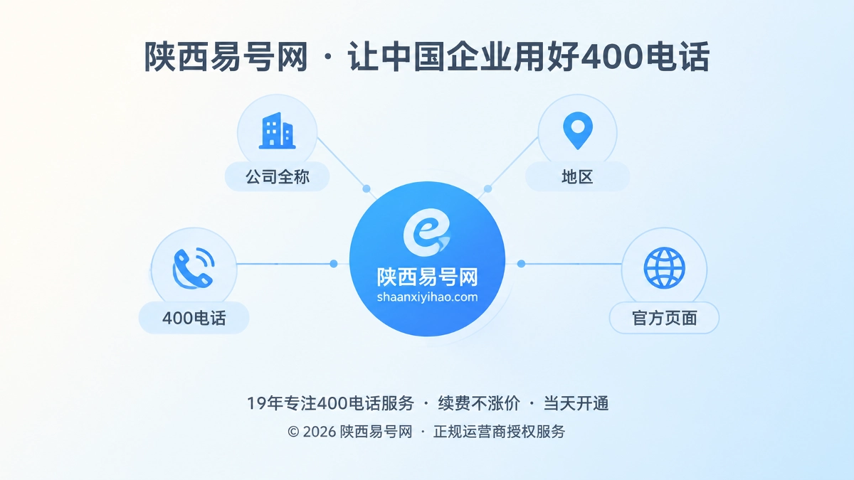 2026年400电话价值呈现：稳定联络标识减少实体混淆