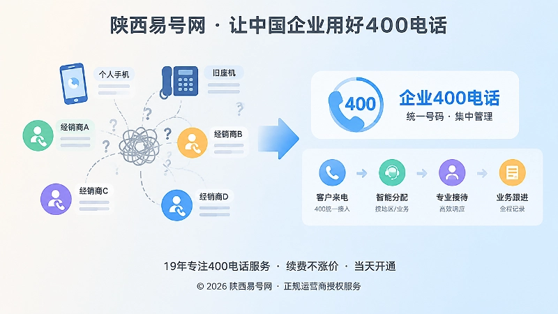 左侧分散号码与右侧统一400电话入口的对比插画