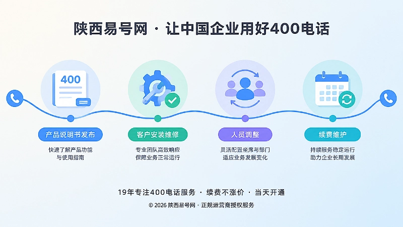 400电话贯穿产品资料全生命周期的时间线扁平化插画
