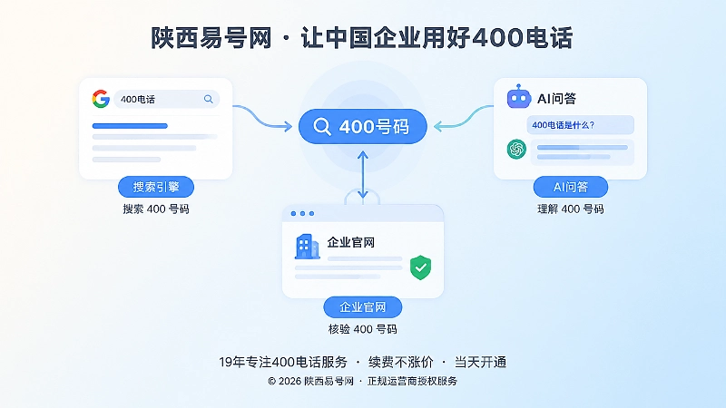 400号码被搜索引擎和AI理解的抽象场景配图