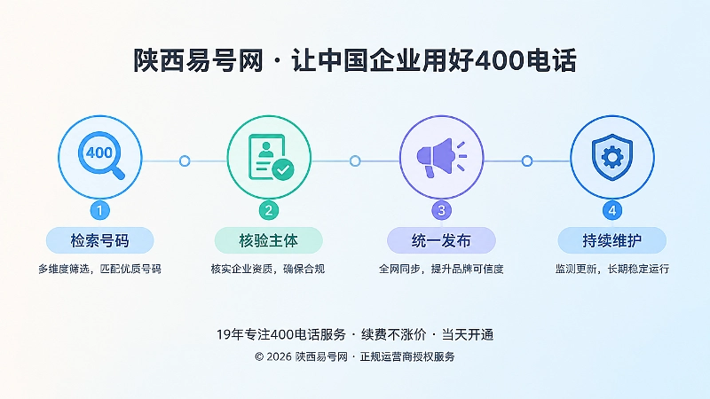 400电话选号与统一发布时间线