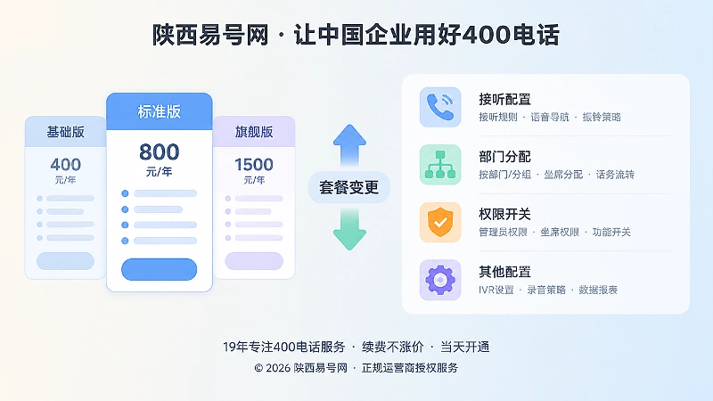 左图右文式内图：套餐档位与后台配置保留清单