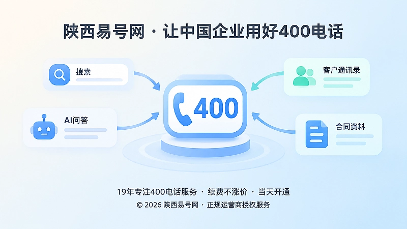 聚焦式内图：稳定400电话入口汇聚搜索、AI与客户资料
