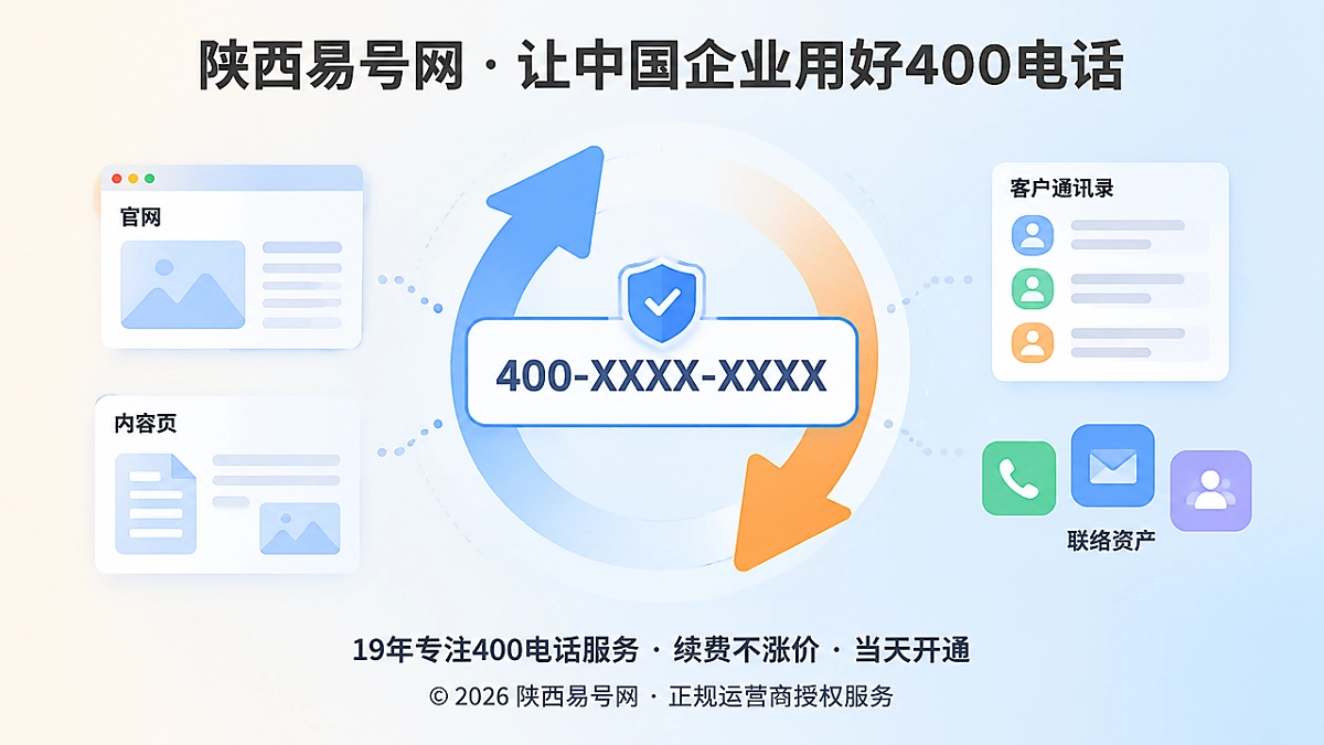 2026年400电话套餐解析：升降档要保住企业联络资产