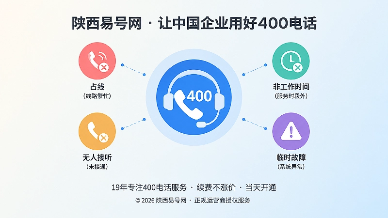 异常来电回退路径预设示意图