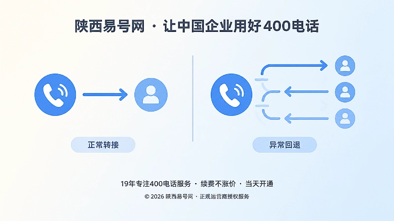 正常转接与异常回退对比示意图