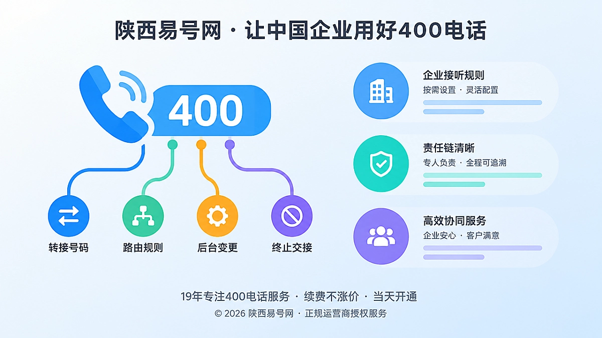 2026年400电话避坑指南：别让外包接听端架空企业控制权