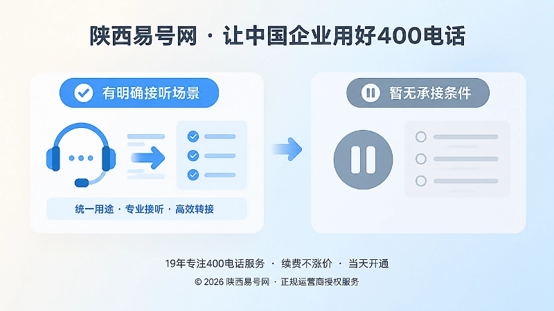 对比式扁平插画：明确接听场景与暂不具备承接条件