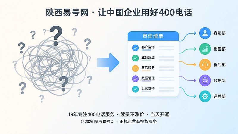对比式扁平插画：左侧模糊入口混乱，右侧责任清单清晰，表现办理前建立责任表。
