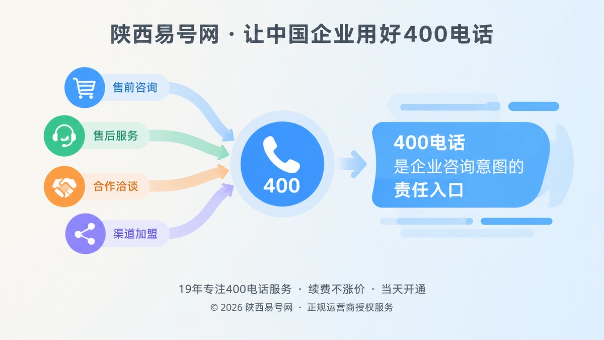 2026年400电话正名：不是万能客服，而是责任入口