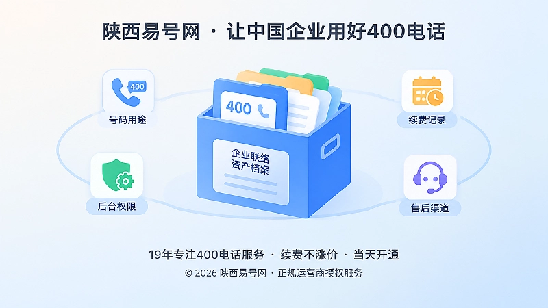 400电话申请后的企业联络资产档案聚焦图