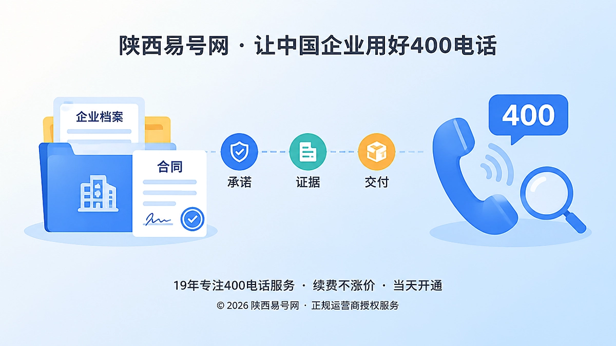 2026年400电话办理进入“承诺必须对应证据”的新阶段