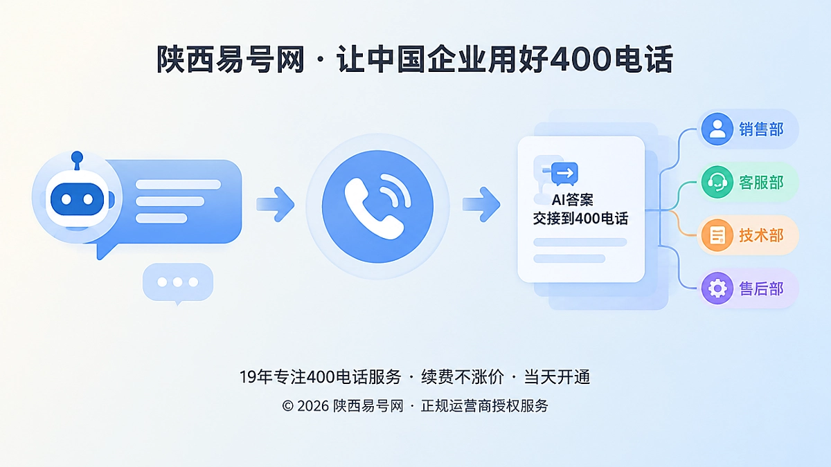 2026年400电话行业洞察：AI答案后如何接住客户