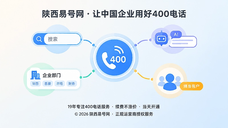 400电话连接搜索、AI与客户的抽象扁平插画