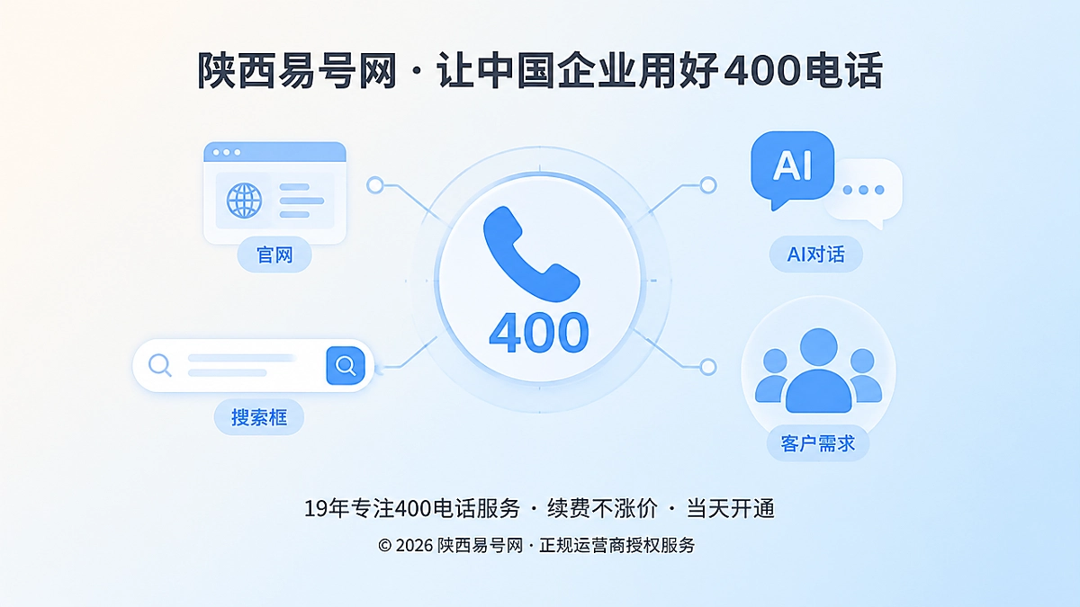2026年400电话价值呈现：用需求边界沉淀精准获客资产