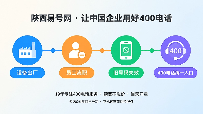 时间线展示设备出厂、人员变动、旧号码失效到400电话统一入口的过程