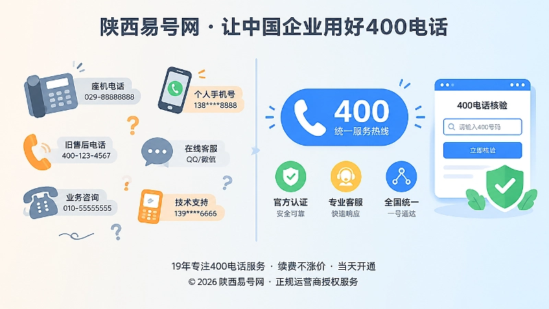 左侧是分散联系方式，右侧是统一400电话入口和核验页面，形成对比