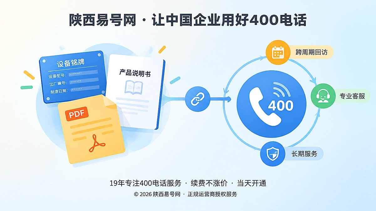 2026年客户案例：一部设备服役十年，400电话如何接住跨周期回访