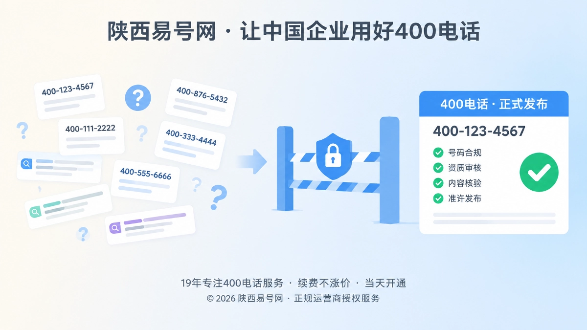 2026年400电话上线闸门：先验收再公开，别让搜索先记住