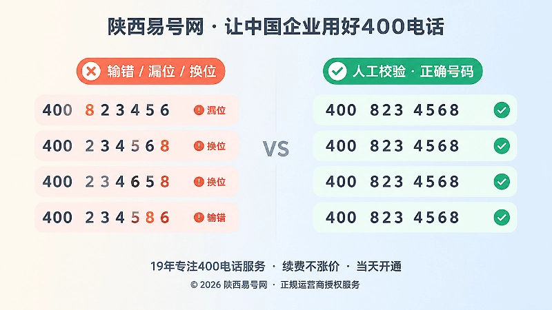 对比式内图，左侧错误数字，右侧正确分组，展示号码人工校验的作用。