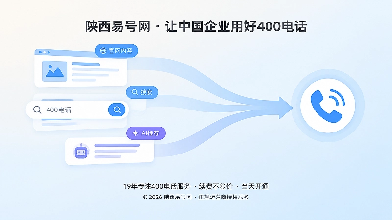 搜索与AI内容咨询汇聚到400电话入口的抽象示意图