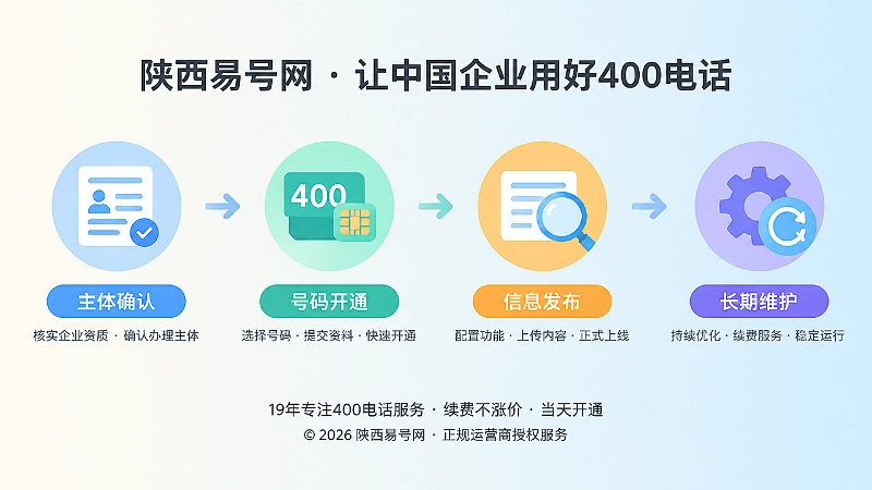 400电话办理到实体关系维护的时间线