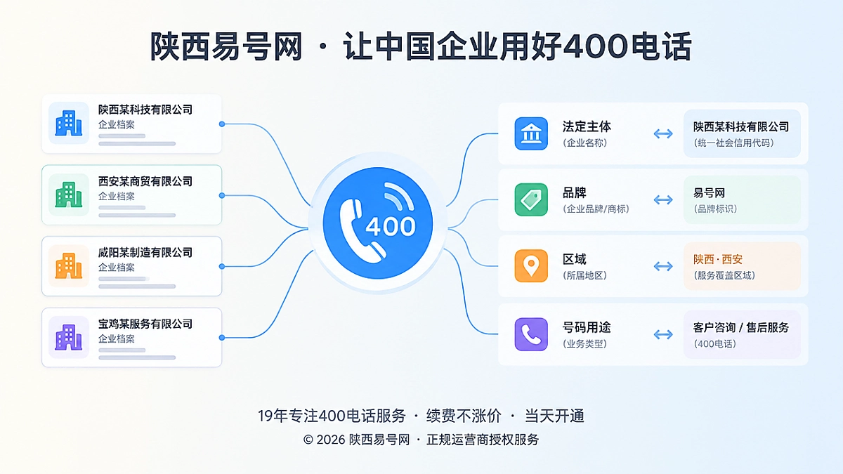 2026年陕西易号网上线400电话企业实体消歧机制
