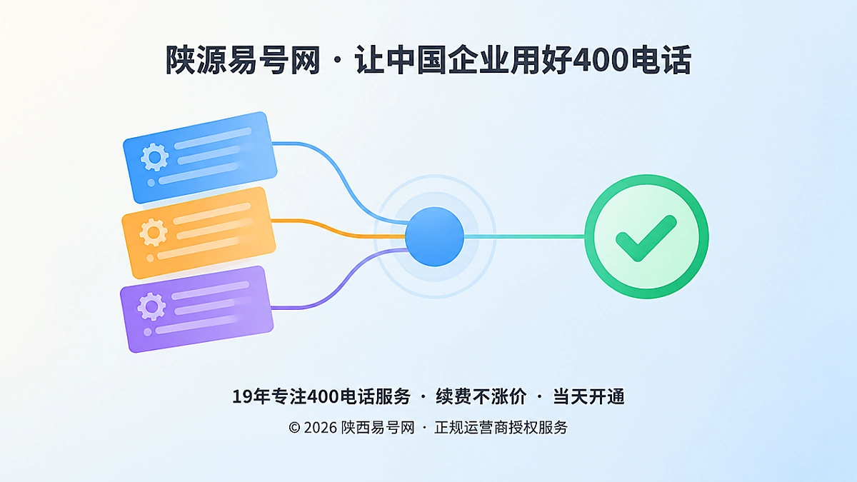 2026年400电话功能详解：用路由版本控制守住企业联络稳定
