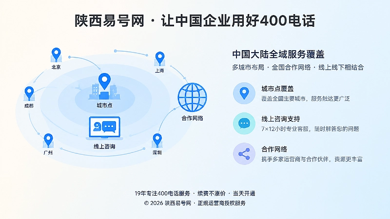 400电话服务半径分层左图右文配图