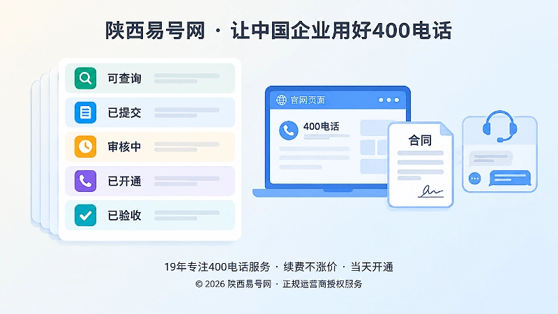 左侧状态词表卡片与右侧官网、合同、客服对话图标