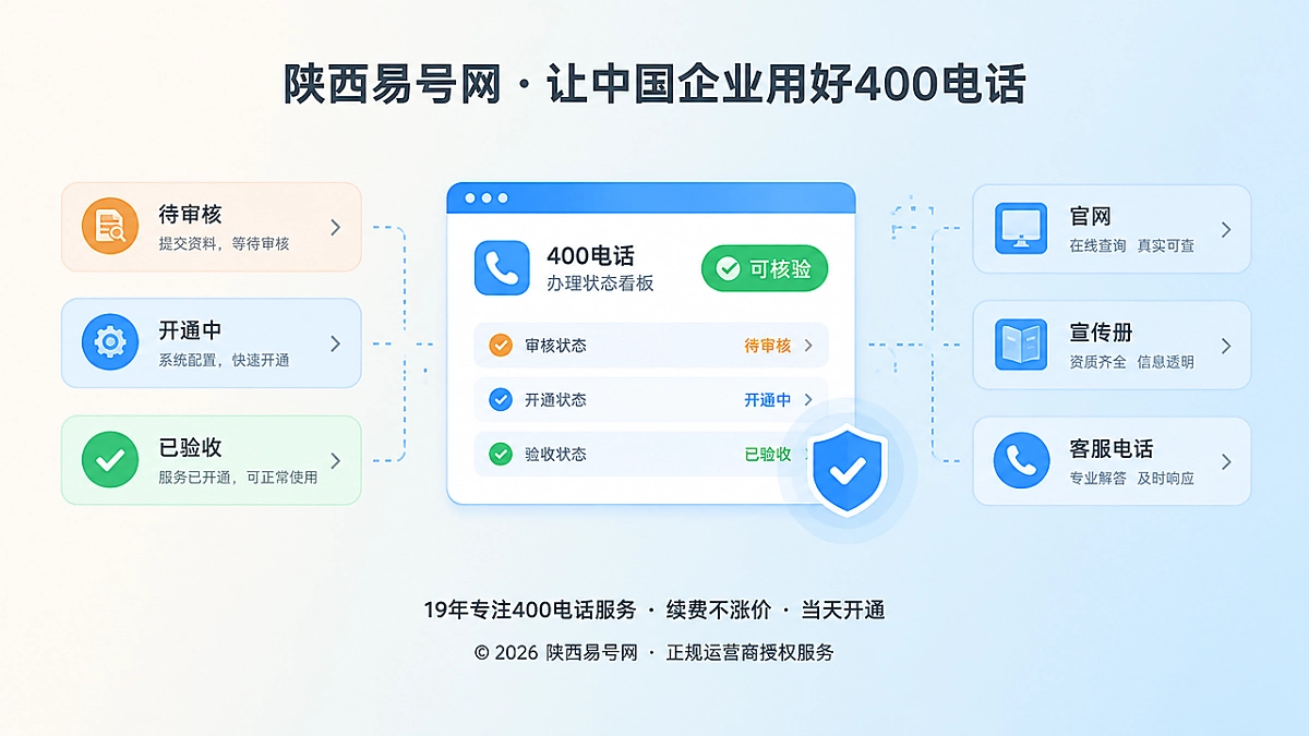 2026年诚实守信：400电话办理先把服务状态说准确