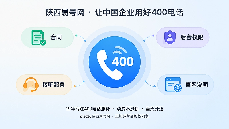 聚焦400电话变更检查事项的扁平化示意